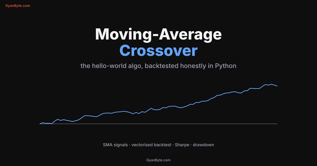 The Moving-Average Crossover, Backtested Honestly in Python