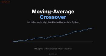 The Moving-Average Crossover, Backtested Honestly in Python