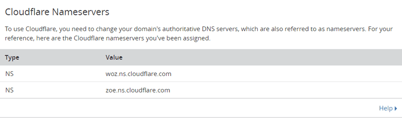 Static Website Hosting with AWS S3 and Cloudflare