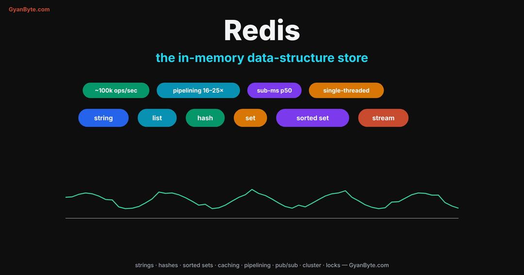 Redis — The In-Memory Data-Structure Store, End to End