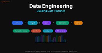 Data Engineering: Building Data Pipelines — From Raw Events to a Trustworthy Warehouse