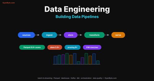 Data Engineering: Building Data Pipelines — From Raw Events to a Trustworthy Warehouse