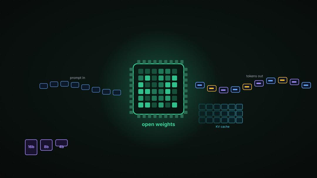 Open LLMs in Production — Serving, Quantization, Fine-Tuning and Cost