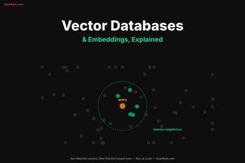 Vector Databases & Embeddings, Explained — From Text to Similarity Search