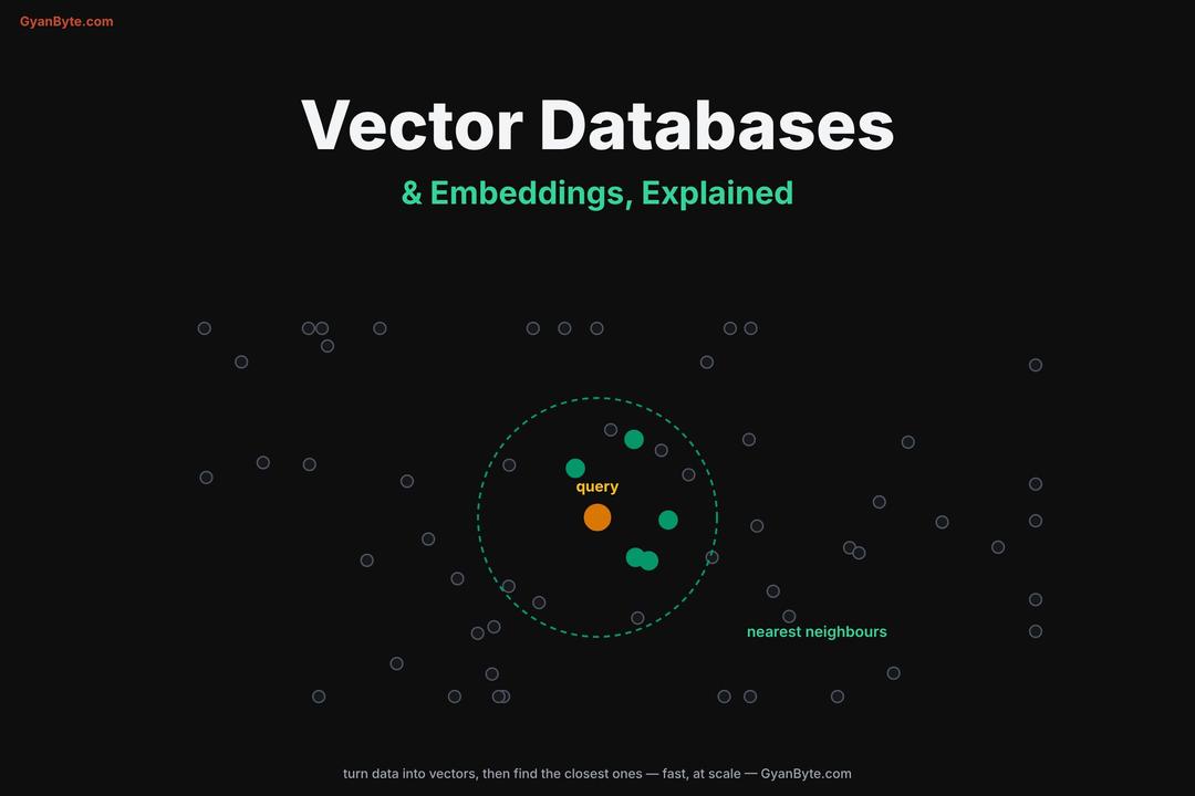 Vector Databases & Embeddings, Explained — From Text to Similarity Search