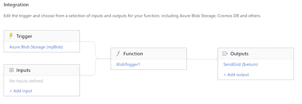 Azure Function integration