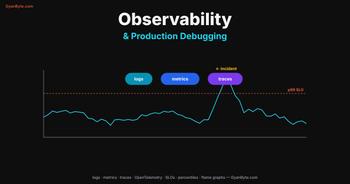 Observability & Production Debugging — From the Three Pillars to Debugging a Live Incident