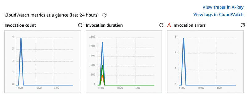 Troubleshoot AWS Lambda unknown error!