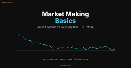 Market Making Basics: Spread Capture vs Inventory Risk (in Python)